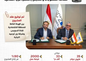 استثمارات تركية بـ35 مليون دولار لإنشاء مصنع منسوجات بالقنطرة غرب