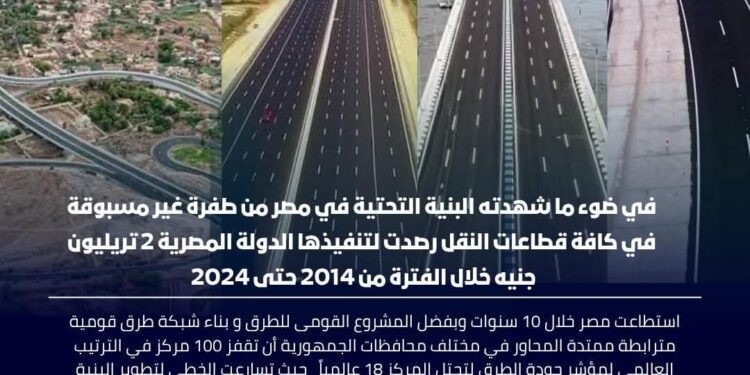 “مصر تجني ثمار تطوير البنية التحتية بقفزات عالمية ونمو اقتصادي شامل”