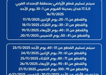 وزير الإسكان: الأحد المقبل.. بدء تسليم قطع الأراضي السكنية “إسكان متوسط” للفائزين بمدينة الفيوم الجديدة