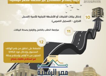 وزارة الإسكان تنشر إنفوجراف يتضمن طريقة التقديم للمستأجرين المخاطبين بقانون  الإيجار القديم للحصول على وحدات بديلة