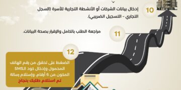 وزارة الإسكان تنشر إنفوجراف يتضمن طريقة التقديم للمستأجرين المخاطبين بقانون  الإيجار القديم للحصول على وحدات بديلة