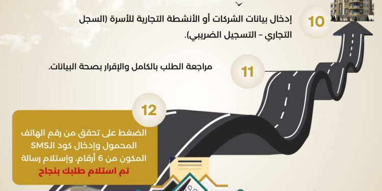 وزارة الإسكان تنشر إنفوجراف يتضمن طريقة التقديم للمستأجرين المخاطبين بقانون  الإيجار القديم للحصول على وحدات بديلة