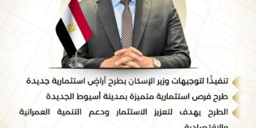 بالإنفوجراف: تنفيذاً لتوجيهات وزير الإسكان: طرح أراضٍ استثمارية جديدة بمواقع متميزة بمدينة أسيوط الجديدة