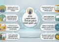 بالإنفوجراف.. مهام واختصاصات الجهاز القومى لتنظيم الإعلانات على الطرق العامة