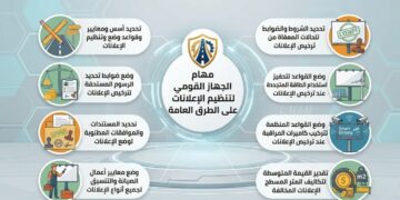 بالإنفوجراف.. مهام واختصاصات الجهاز القومى لتنظيم الإعلانات على الطرق العامة
