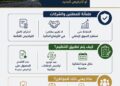 القومي لتنظيم الإعلانات: لا مساس بالتراخيص القائمة.. وتنظيم تدريجي يضمن استقرار السوق