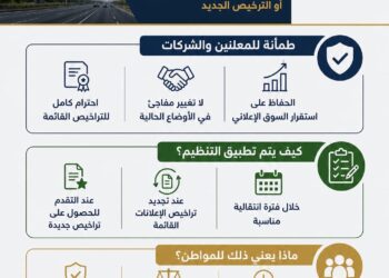 القومي لتنظيم الإعلانات: لا مساس بالتراخيص القائمة.. وتنظيم تدريجي يضمن استقرار السوق