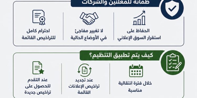 القومي لتنظيم الإعلانات: لا مساس بالتراخيص القائمة.. وتنظيم تدريجي يضمن استقرار السوق