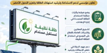 رئيسا “القومي لتنظيم الإعلانات” و”تنظيم مرفق الكهرباء” يبحثان آليات استخدام الطاقة المتجددة لإنارة الإعلانات على الطرق العامة