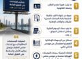 “القومي لتنظيم الإعلانات”: 5 مستندات أساسية لاستخراج ترخيص الإعلان و21 يوماً لاستيفاء أي نقص