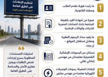 “القومي لتنظيم الإعلانات”: 5 مستندات أساسية لاستخراج ترخيص الإعلان و21 يوماً لاستيفاء أي نقص