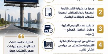 “القومي لتنظيم الإعلانات”: 5 مستندات أساسية لاستخراج ترخيص الإعلان و21 يوماً لاستيفاء أي نقص