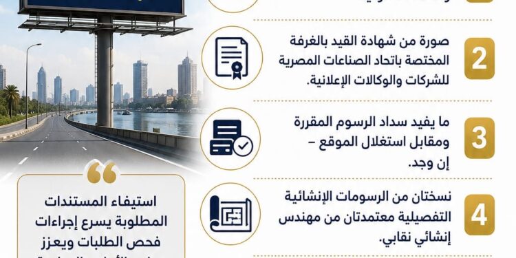 “القومي لتنظيم الإعلانات”: 5 مستندات أساسية لاستخراج ترخيص الإعلان و21 يوماً لاستيفاء أي نقص