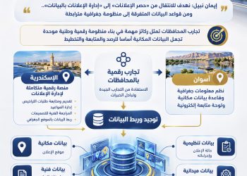 من الإسكندرية إلى أسوان.. “القومي لتنظيم الإعلانات” يقود التحول الرقمي لمنظومة الإعلانات على الطرق العامة